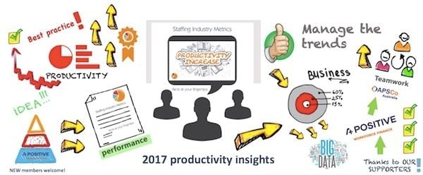 Australian and New Zealand recruitment agencies report productivity growth Australian and New Zealand recruitment agencies report productivity growth